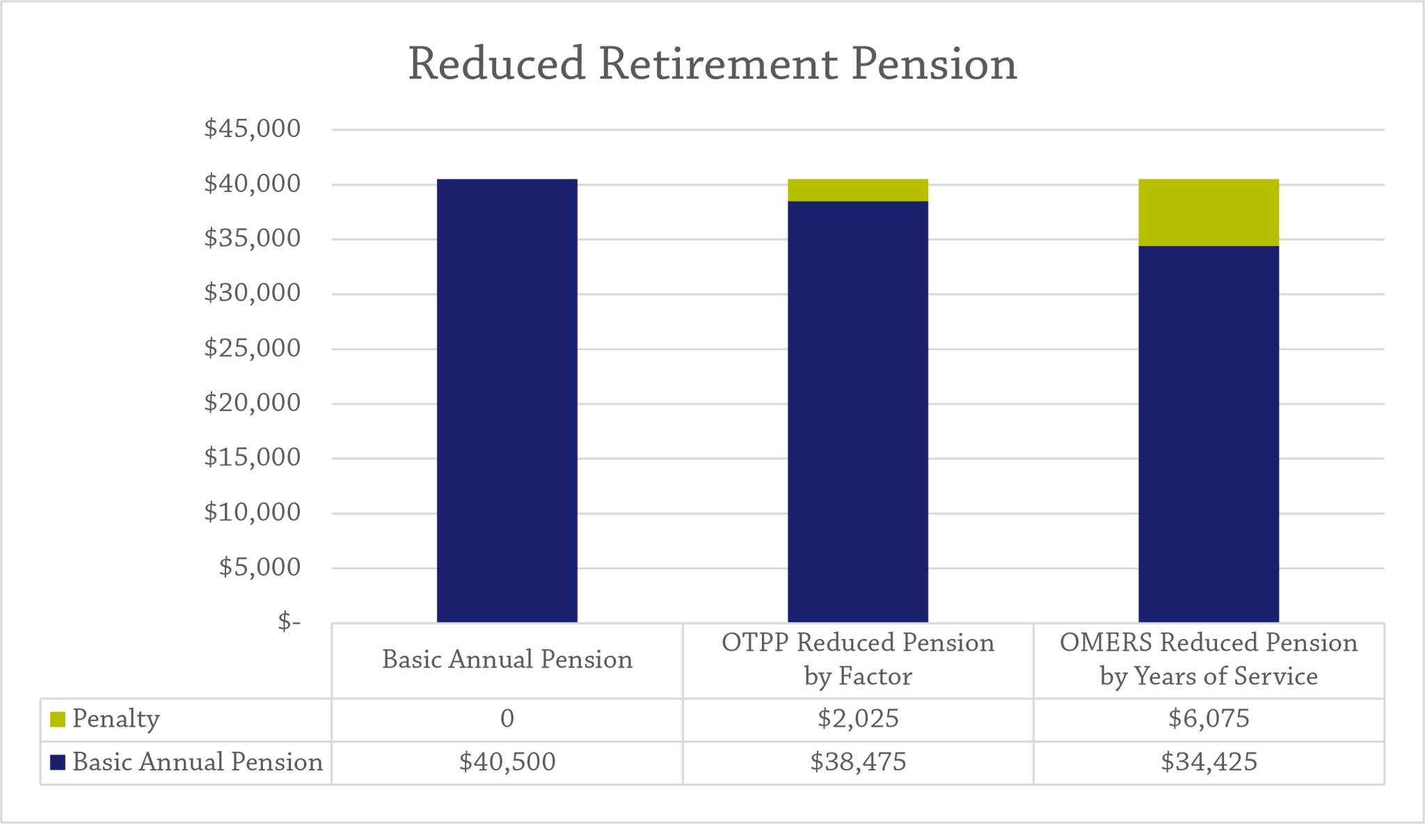 Early retirement 101: the 85 / 90 factor - can you retire before ...